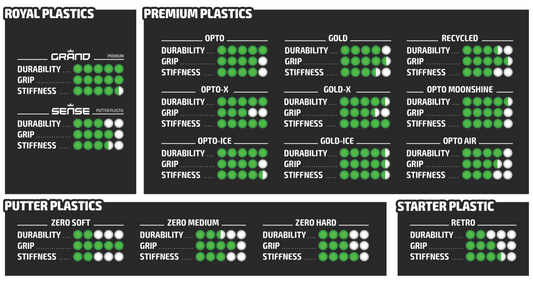 ¿Cuáles son las diferencias entre los tipos de plástico de la latitude 64?